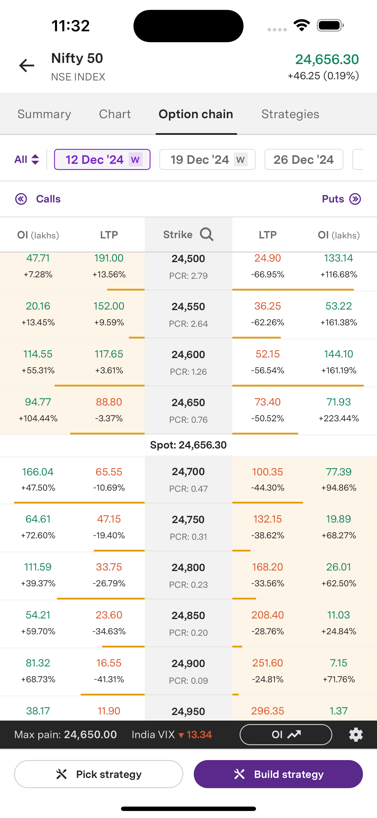 Upstox: Demat, Stock, MF, IPO