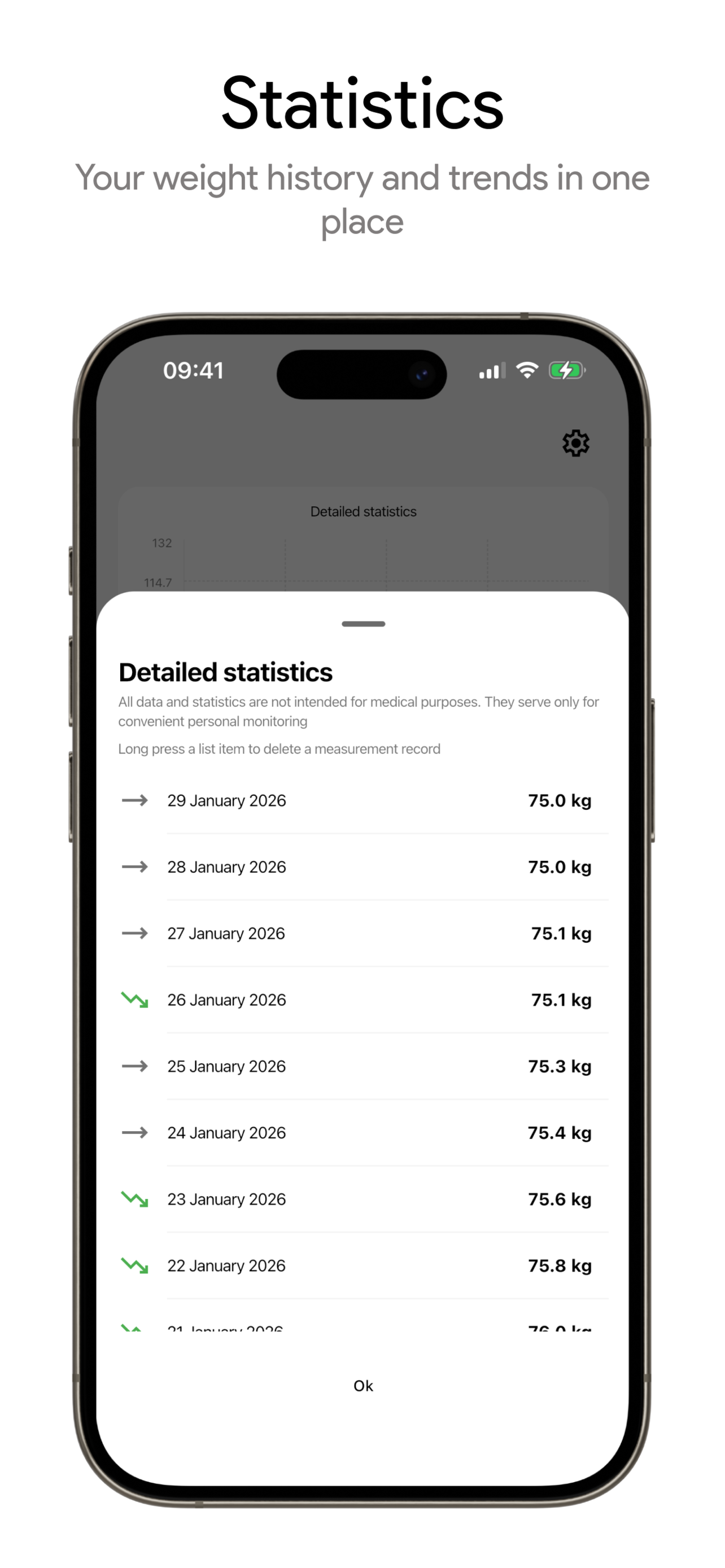 Weight Observer