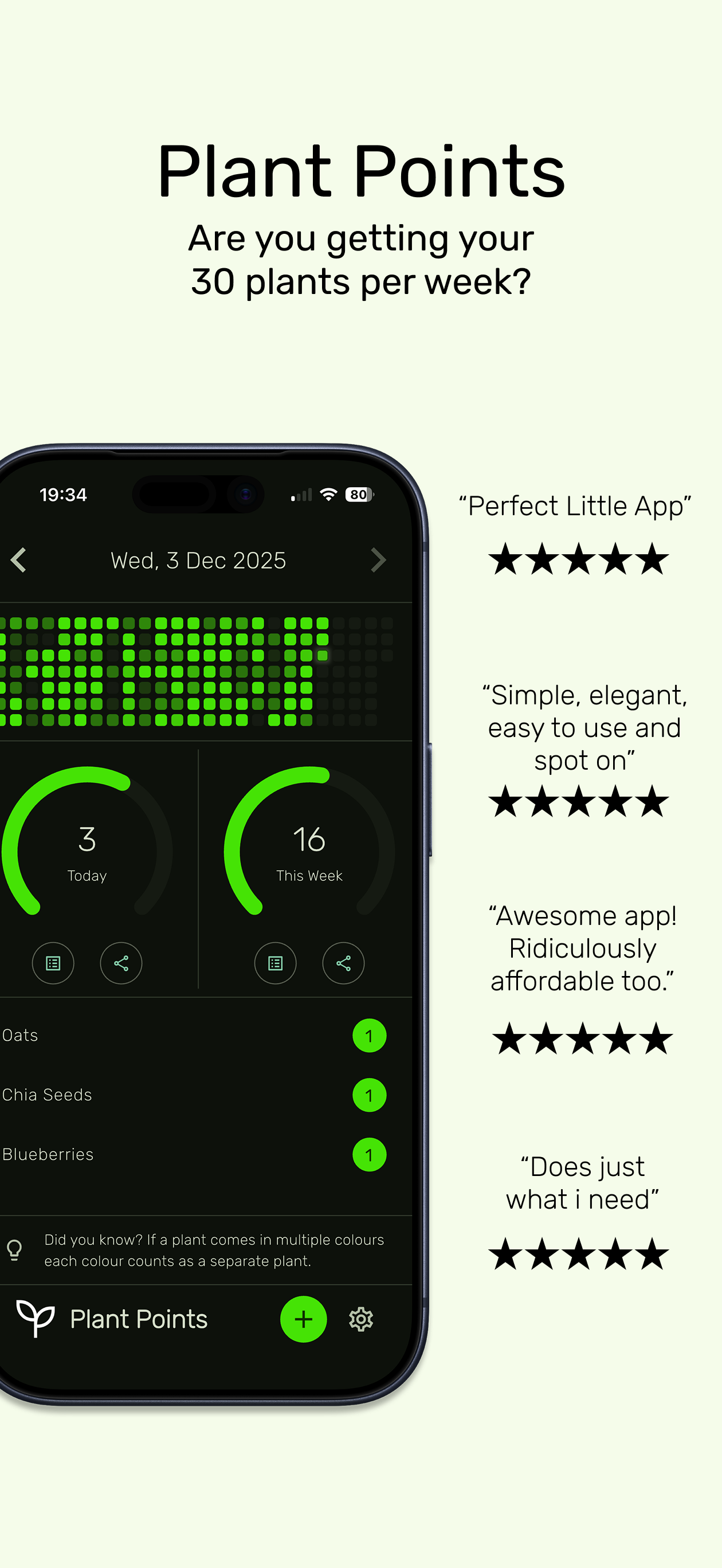 30 plants a week: Plant Points