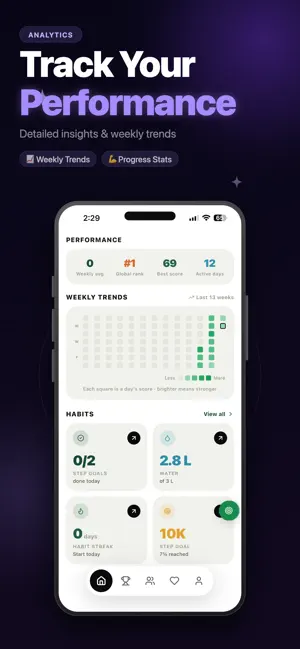 Fitness Tracker - RankFit Pro screenshot 4