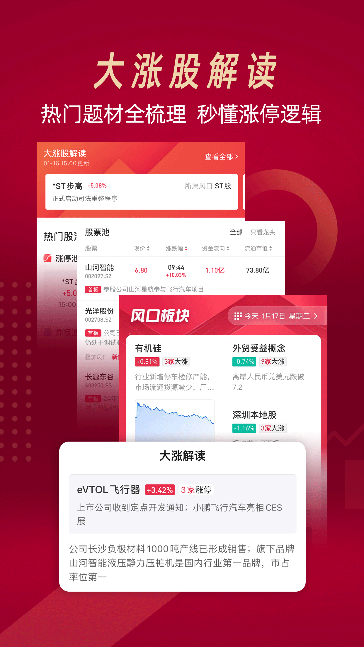 选股通-智选好股票