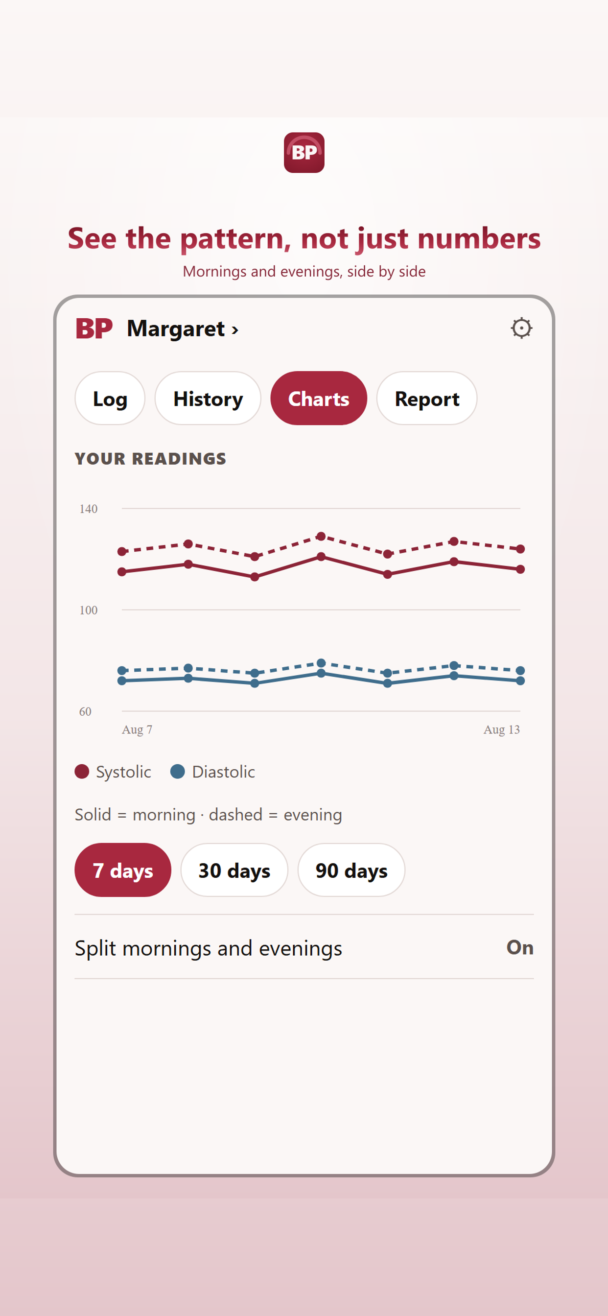 BP Tracker: Pressure Log Book screenshot 3