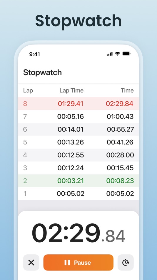 #2. MultiTimer: Stopwatch + Timer (iOS) 来自: DigitAlchemy LLC