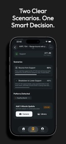 CandleIQ: Never Miss A Trade screenshot