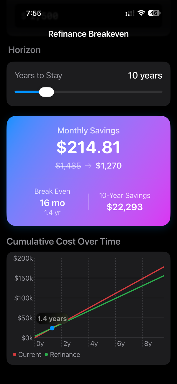 Refinance Breakeven Calculator screenshot 2