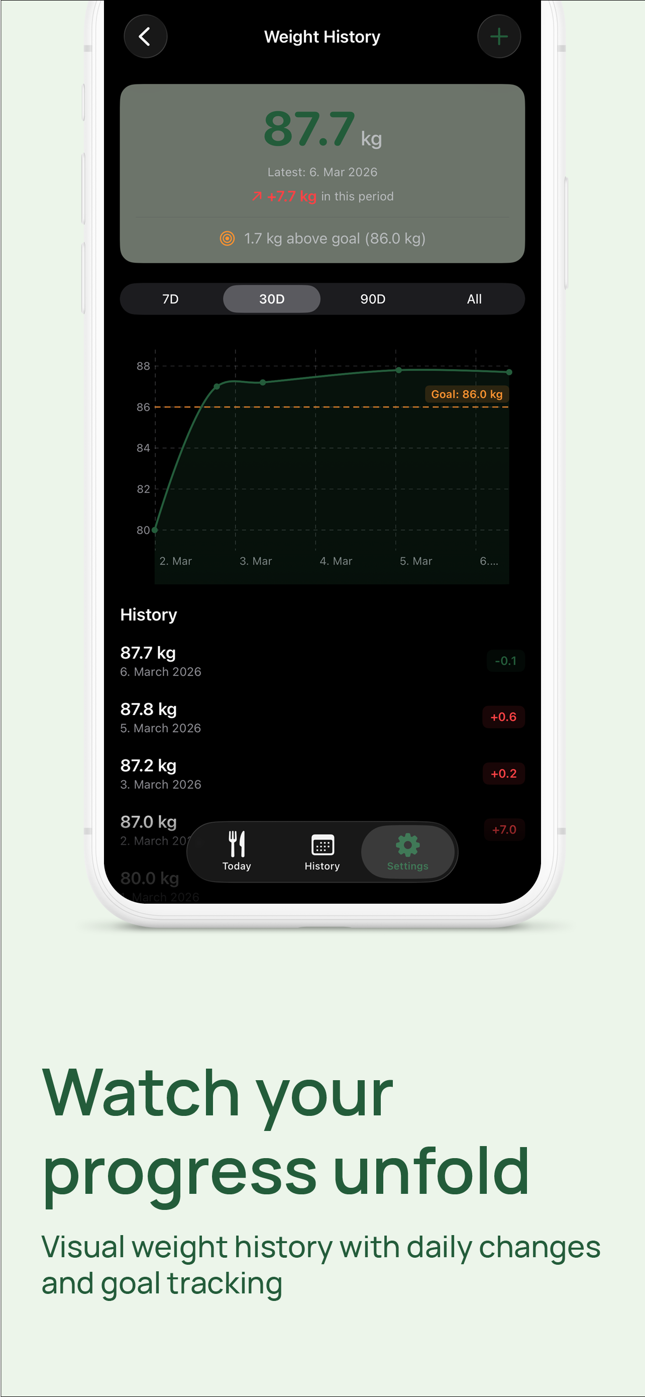 FAT Calorie Tracker