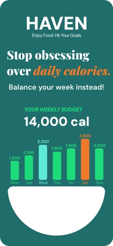 HAVEN: Weekly Calorie Tracker iPhone screenshot