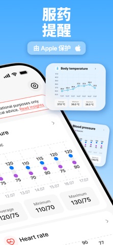 Blood Pressure And Healthcare screenshot