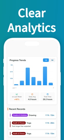 Mockle: Time Tracker & Focus Screenshot 2 of 3