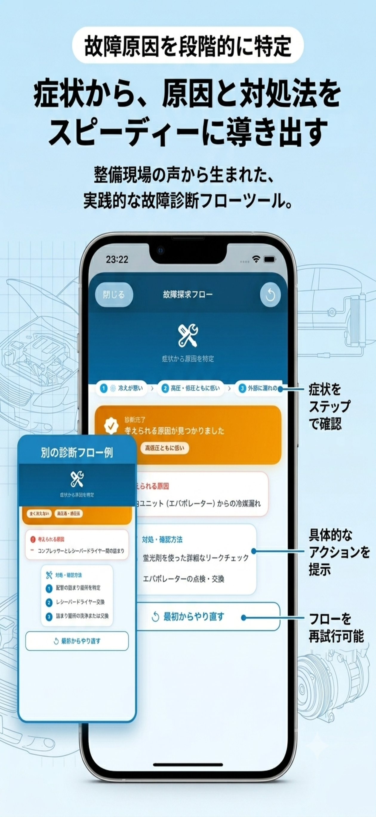 カーエアコン圧力診断