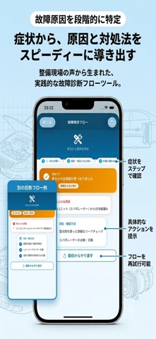 カーエアコン圧力診断 のスクリーンショット