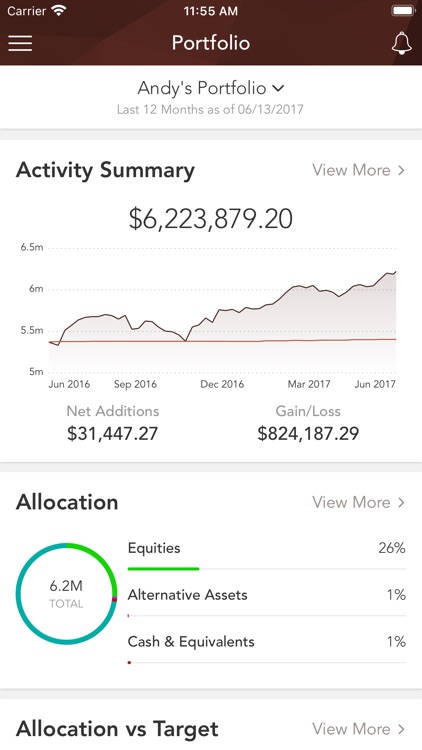 Warren Wealth Management