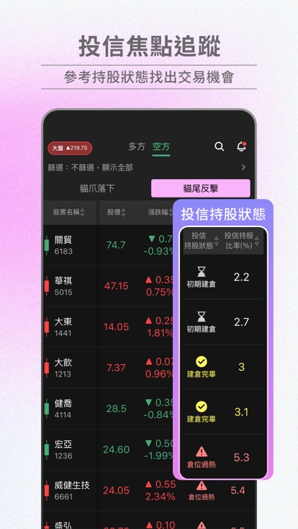 貓草谷-強勢股指南針 screenshot-4