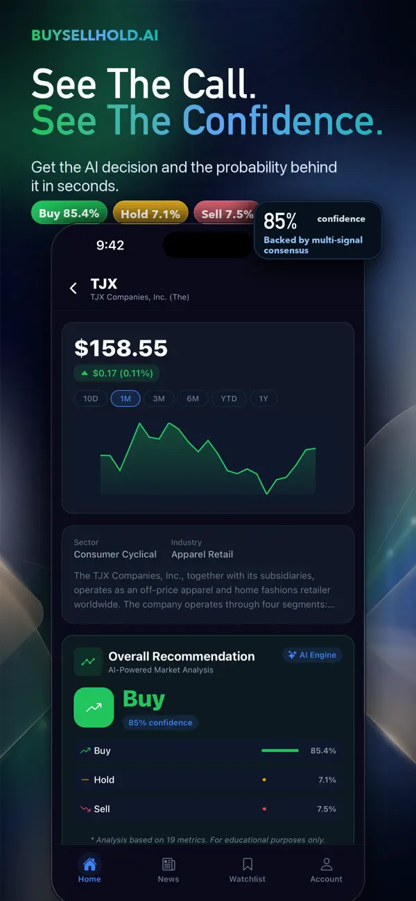 Screenshot #2 pour Buy Sell Hold AI