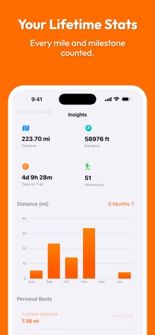 Coati: Hiking Diary screenshot
