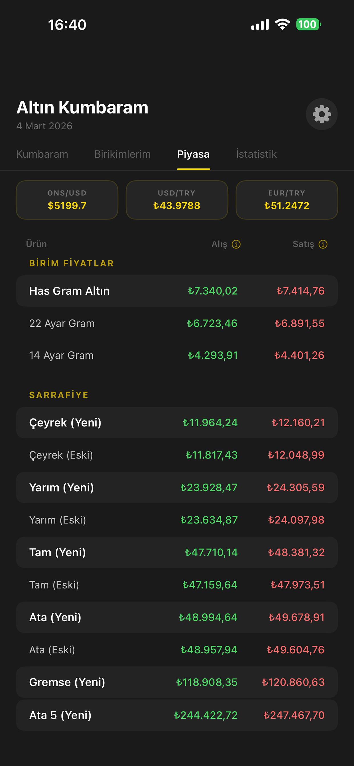 Altin Kumbaram