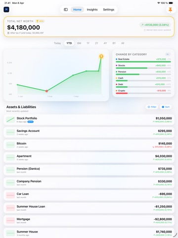 Netly - Net Worth Tracker iPad screenshot