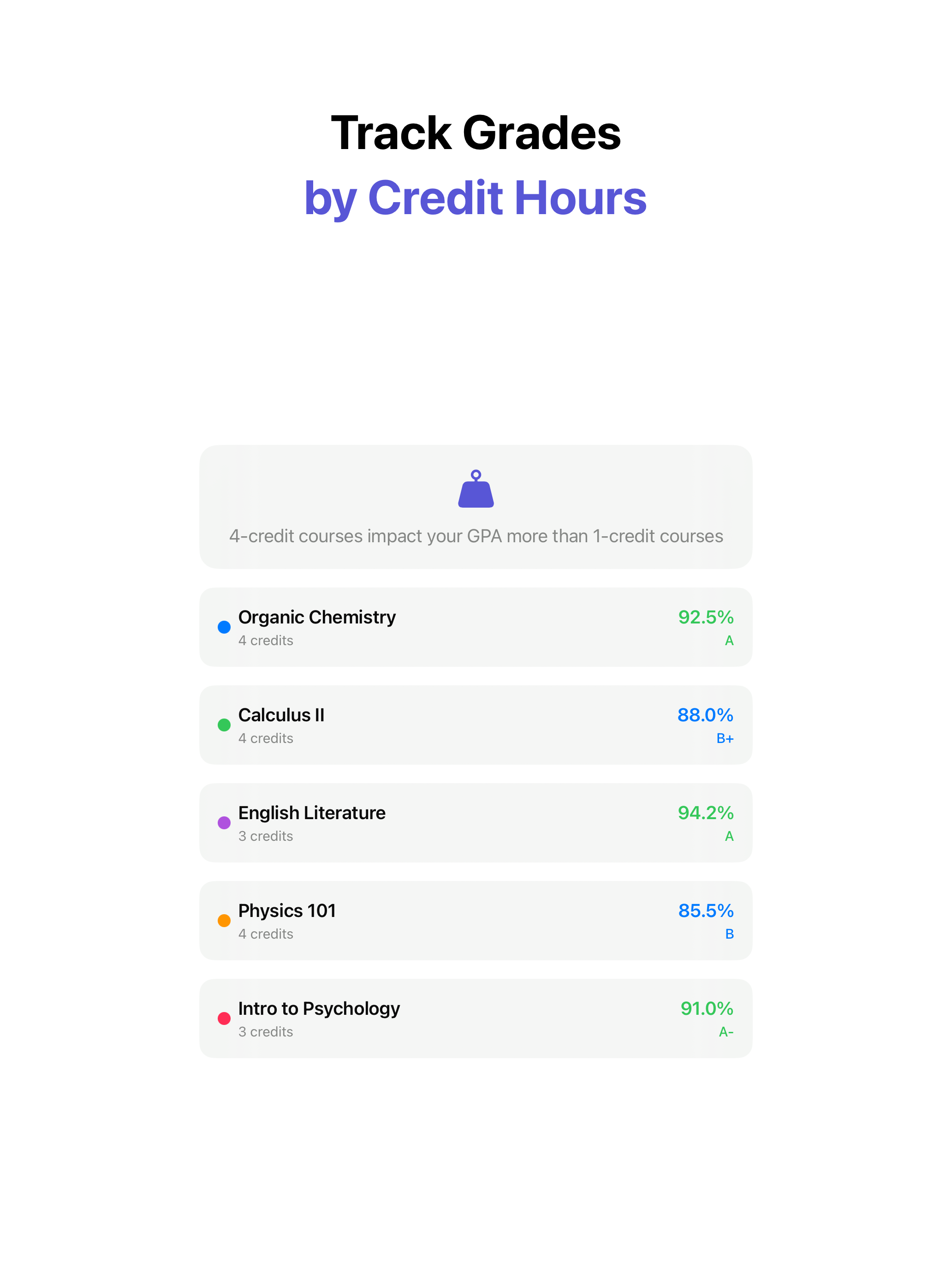 Sigma - GPA Calculator
