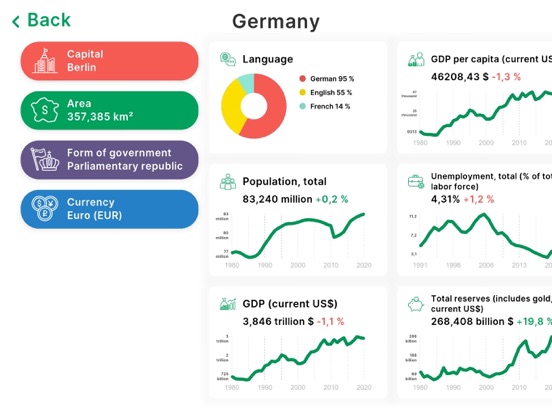StudyGe - World Geography Quiz iPad screenshot 6 - Education app