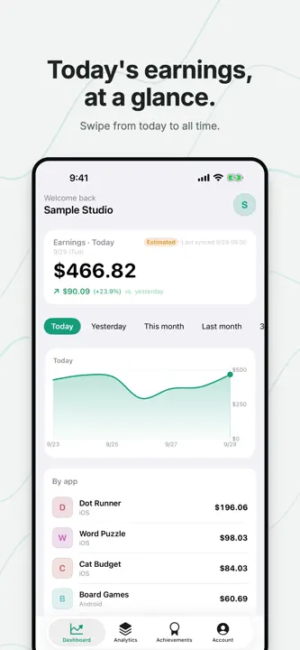 Revenue for AdMob: Analytics screenshot 1