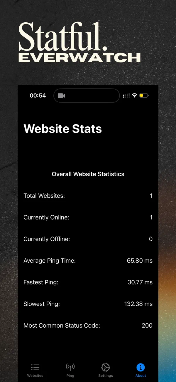 #3. everwatch (iOS) Von: SCUFF NOW LTD