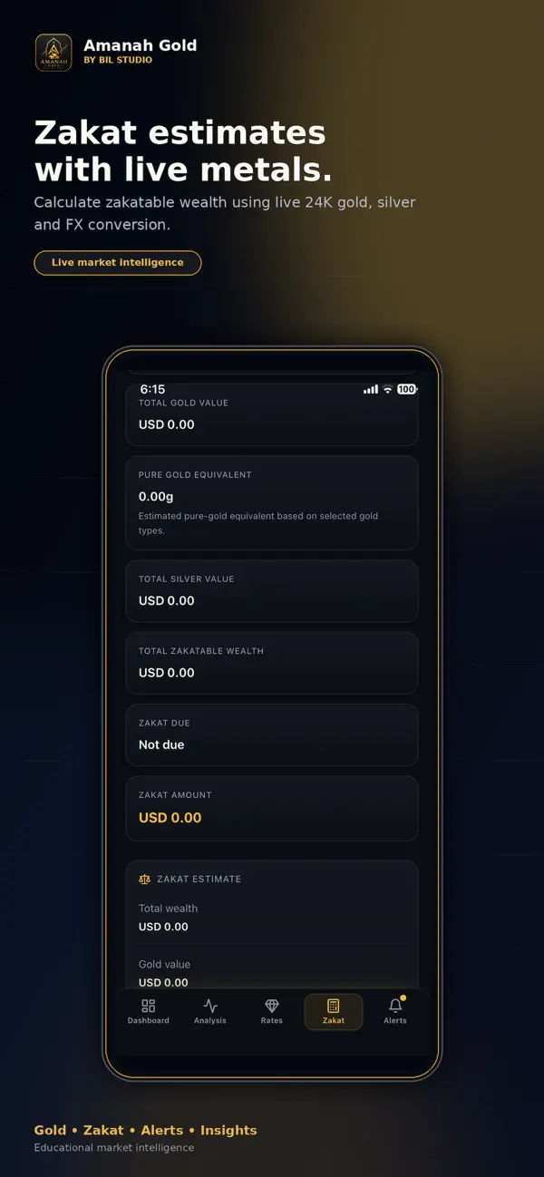 Screenshot #2 pour Amanah Gold