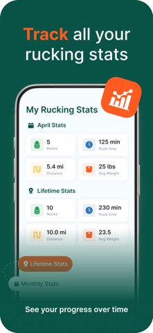 Ruckaroo - Ruck & Hike Tracker screenshot