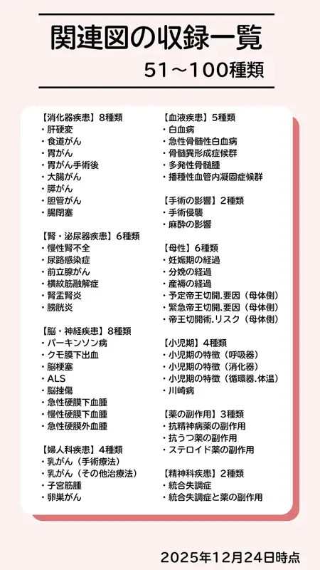 看護学生必携!関連図アプリ screenshot 10 of 10