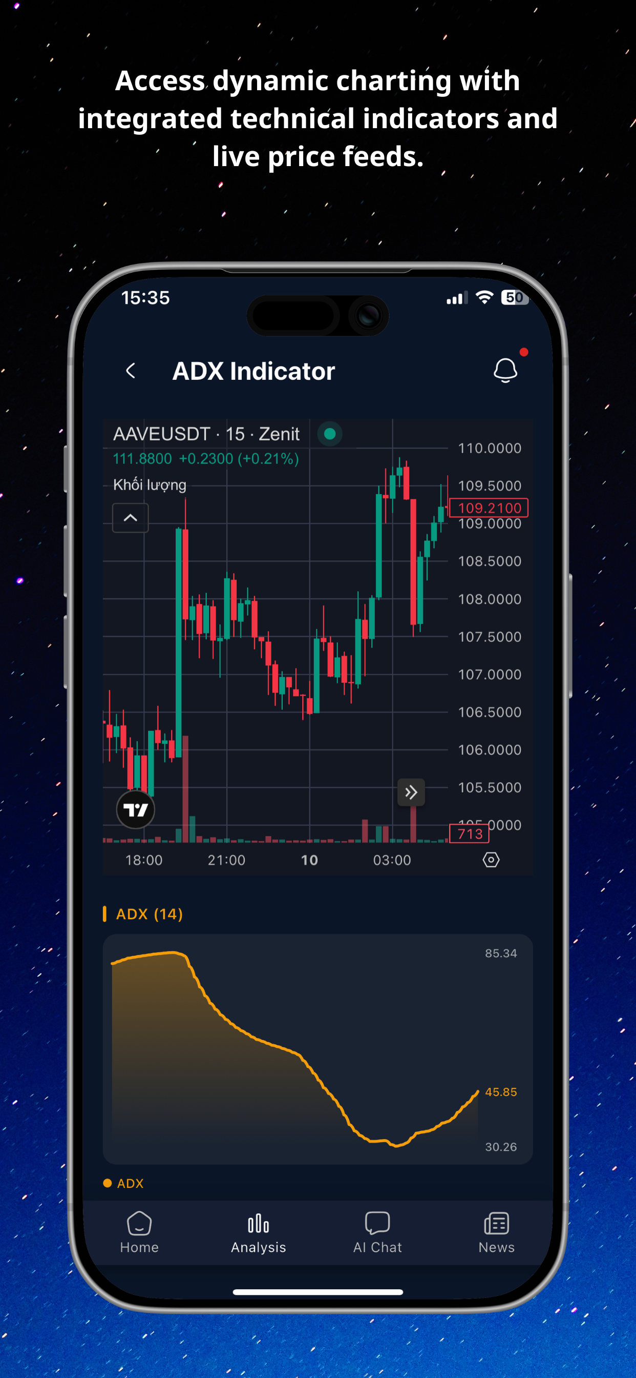 Zenit - Crypto Signals App