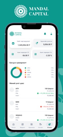 Mandal Capital Markets screenshot