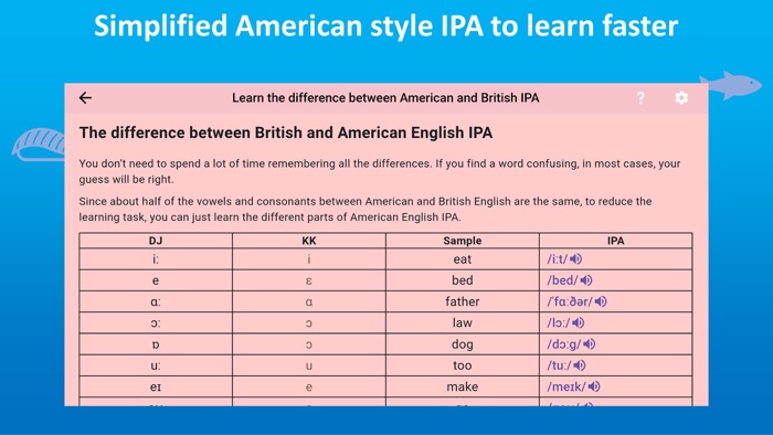 English IPA Chart