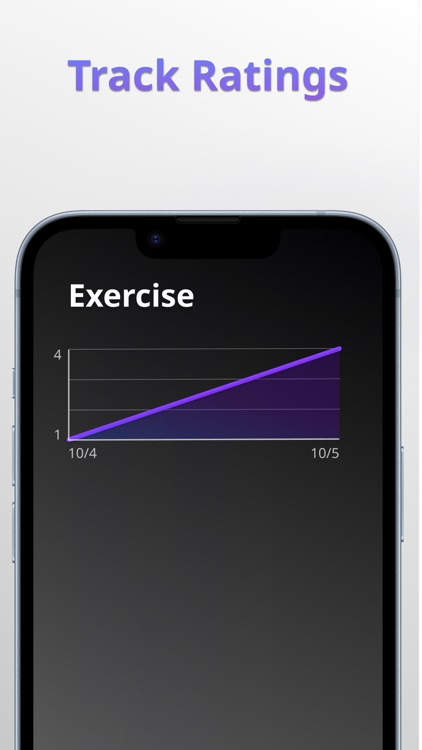 Orca: Habit Rating & Tracking