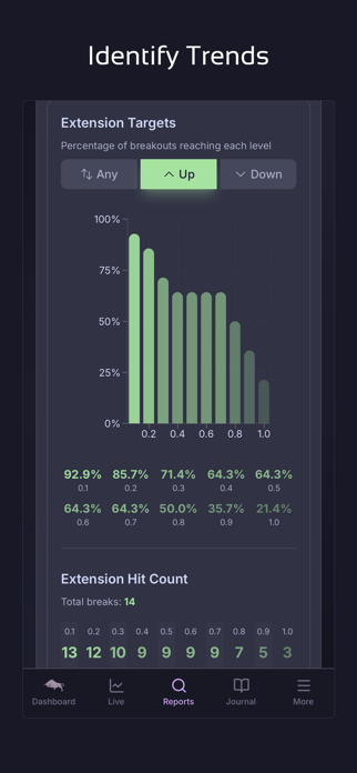 Profitabul Screenshot 3 of 6