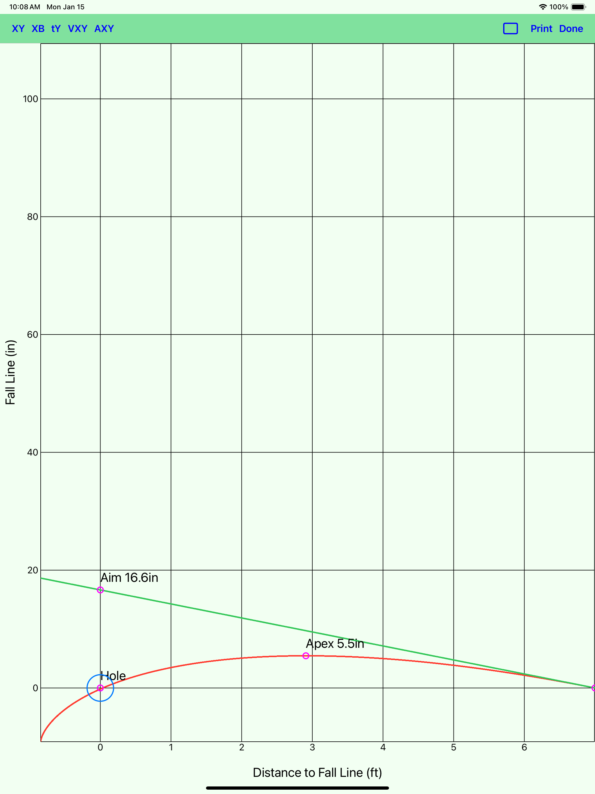 Putting Charts