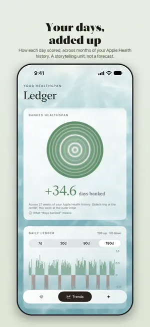 InnerRipple: Know Your Health screenshot 2