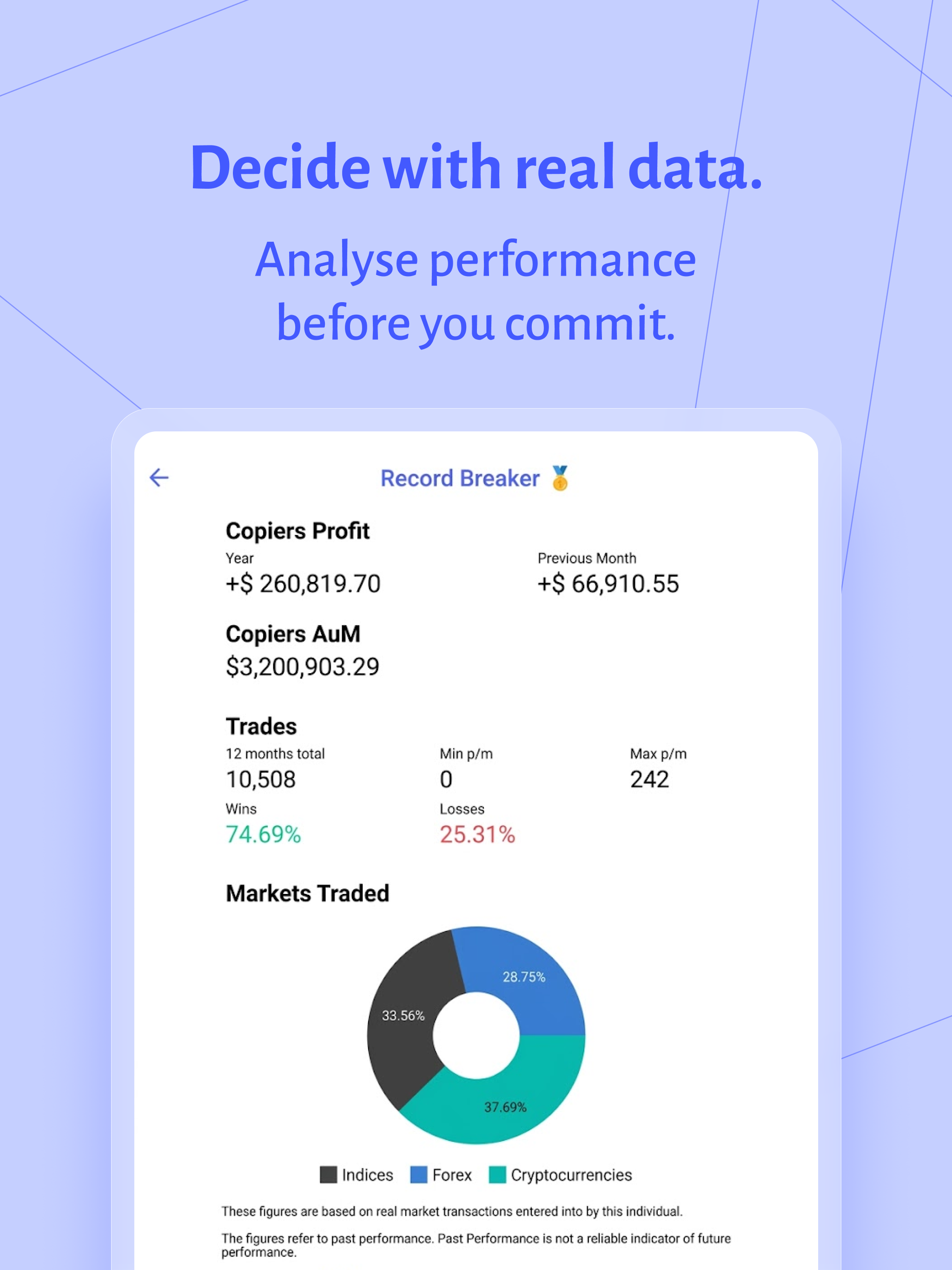 TabTrade Copy Trader
