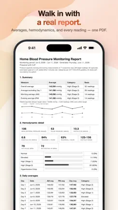 Cuff: Blood Pressure Log iPhone image 2