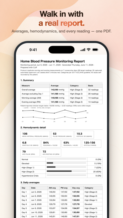 Screenshot 2 of Cuff: Blood Pressure Log App