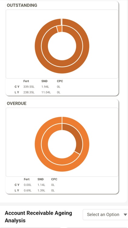 Gromor Mitra - Dealer App