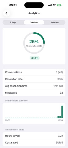 Chatixy screenshot 5