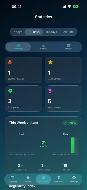 Habitly: Keep the Streak screenshot 1