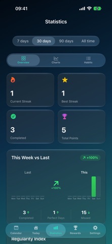 Habitly: Keep the Streak Screenshot 1 of 5
