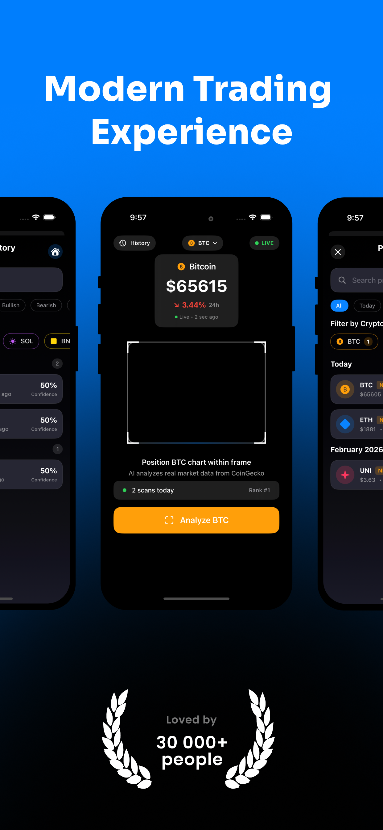 CryptoSignals AI: Analyzer