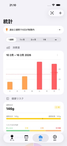 AlcoAware: アルコールトラッカー のスクリーンショット