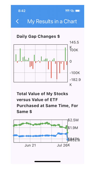 Beyond ETFs - investing by you Screenshot