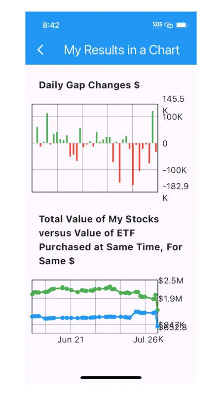 Beyond ETFs - investing by you screenshot 7 of 9