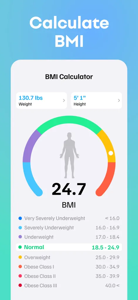 Weight Monitor, BMI Calculator - Health & Fitness App | MWM