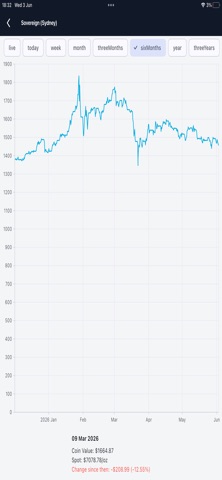 NumisTrack AU - Coin App screenshot