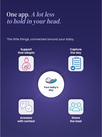 Coddle: Breastfeeding Support iPad screenshot