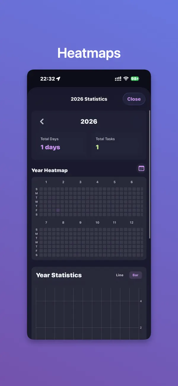 #3. Active Habit Tracker (iOS) By: 程 梁